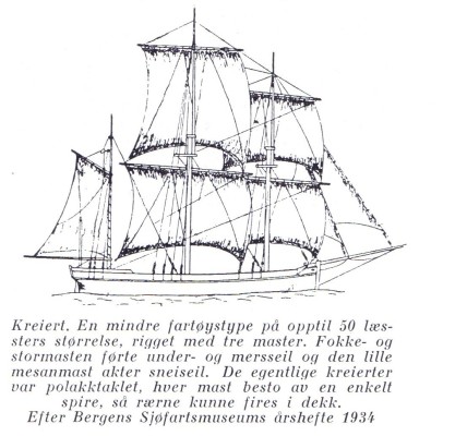 The ship Kreiert